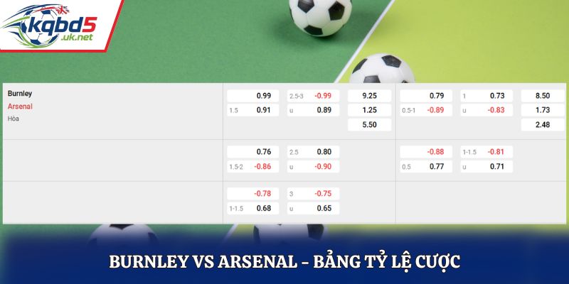 Soi kèo Burnley vs Arsenal - tỷ lệ kèo