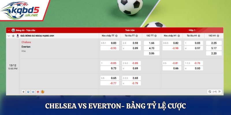 Bảng kèo nhà cái giữa Chelsea vs Everton 22h00 ngày 13/12/2025