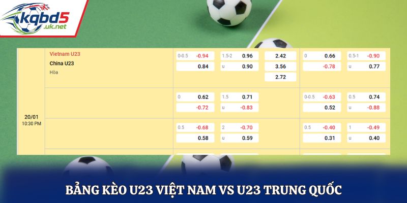 Bảng tỷ lệ kèo cho trận U23 Việt Nam vs U23 Trung Quốc