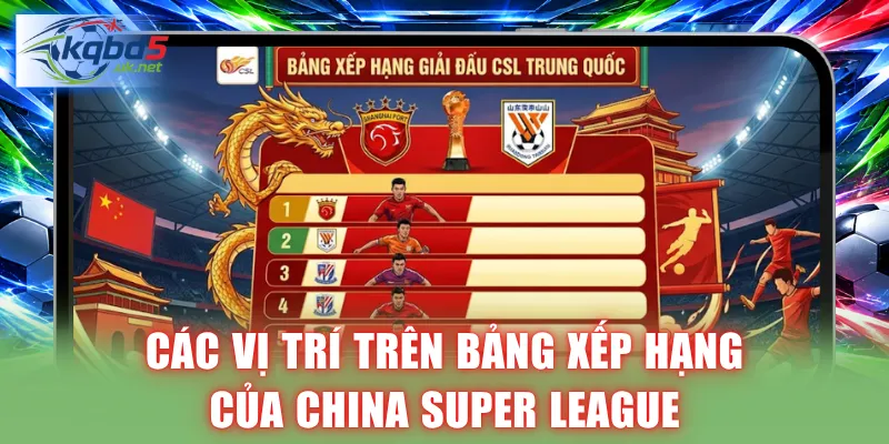 Các vị trí trên bảng xếp hạng của China Super League