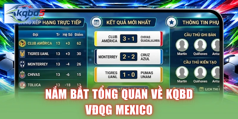Nắm bắt tổng quan về KQBD VĐQG Mexico