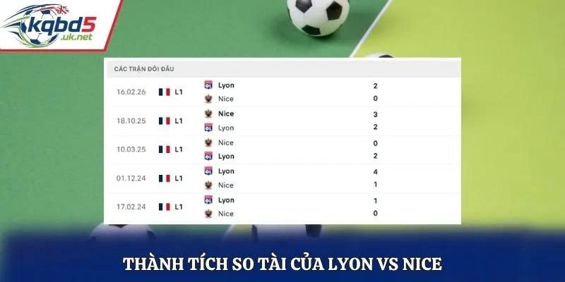Thành tích so tài của Lyon vs Nice