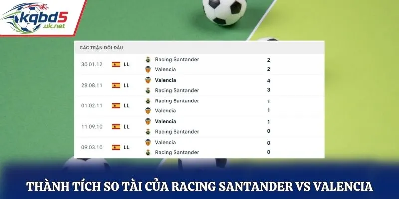 Thành tích so tài của Racing Santander vs Valencia